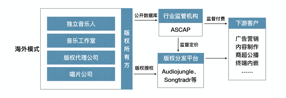 腾讯音乐版权一家独大，今传遭有司反垄断约谈，紧急回应消息不实
