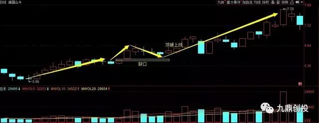 干货:主力遇缺口"退缩",一旦出现蹭蹭往上涨,看到就是