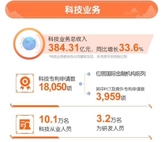 平安何以科技破局？