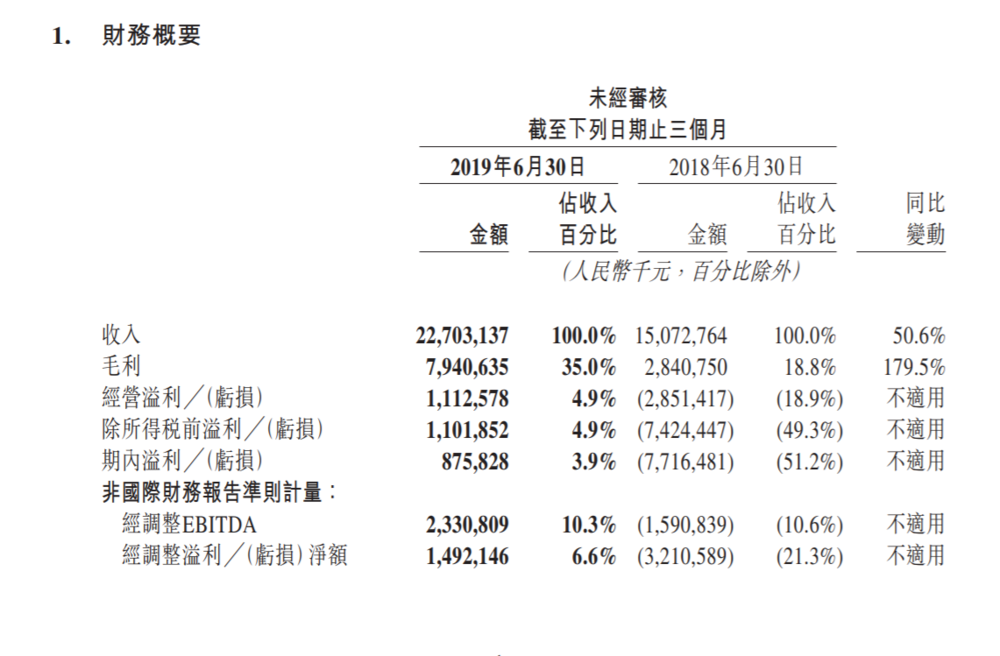 美团的利润是从给你少发的红包里抠出来的