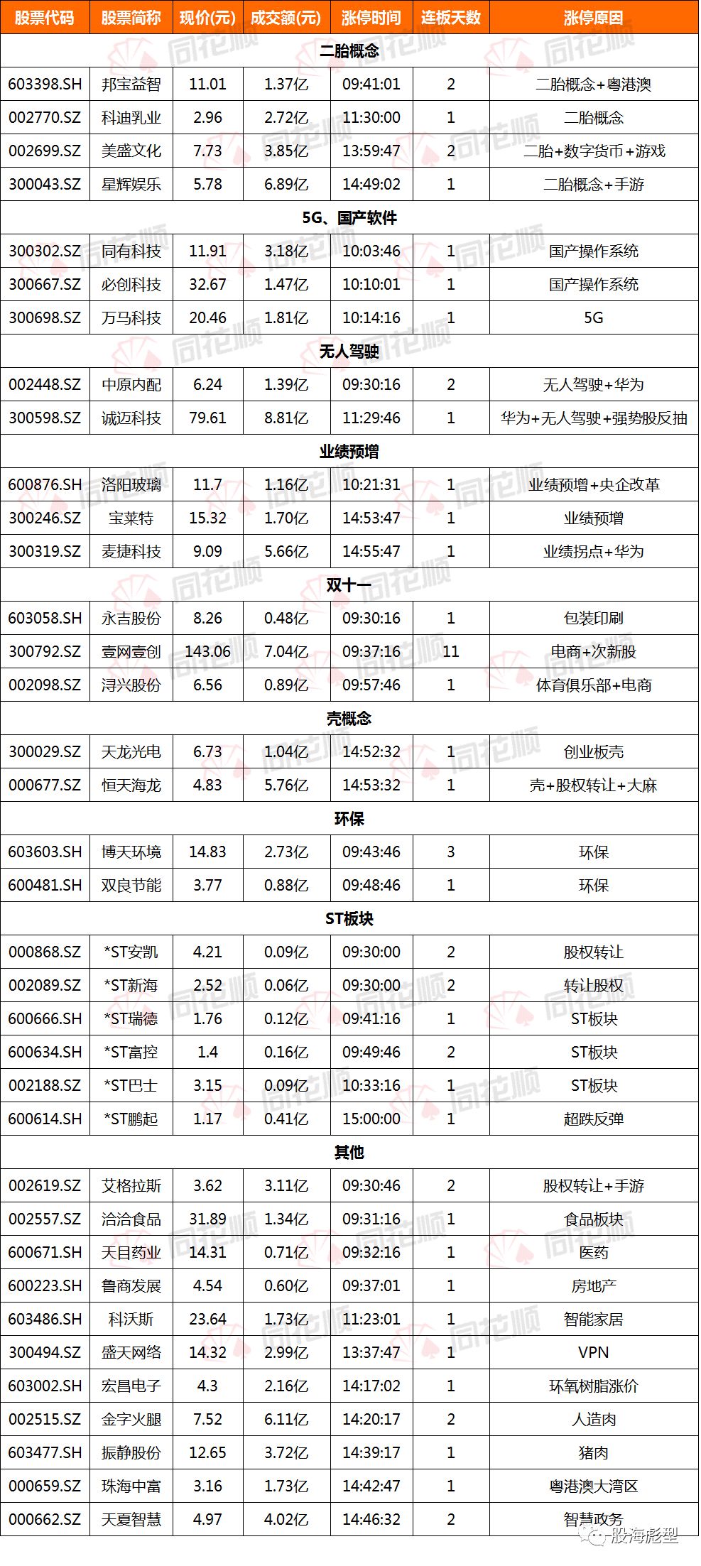 2019年10月18日,股海彪型复盘汇萃