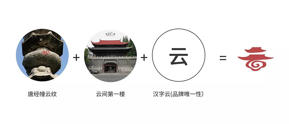 双重檐歇山顶式建筑制式与唐经幢上的云纹,将其符号化组成"云"的字样