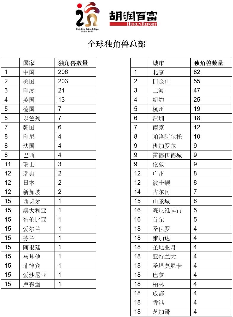 非洲2019年gdp_2019年中国gdp增长率(3)