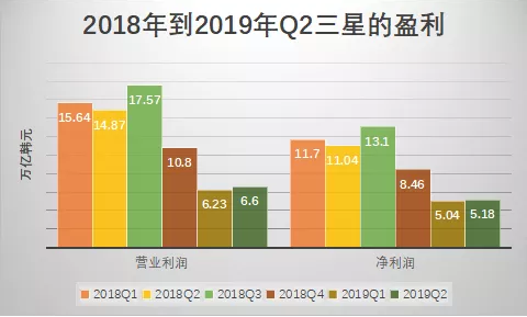 苹果、三星、华为的2019财报三国杀