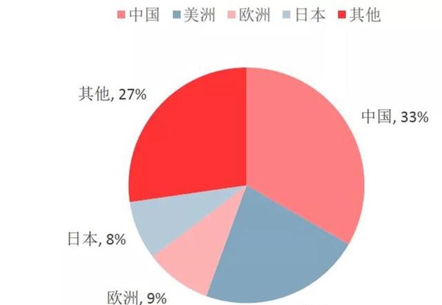 「智东西」深度：国产半导体腾飞机遇来临！总投资已超5000亿