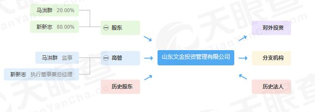 山东女大学生上班失联6天，公司涉诈骗网站被黑，营业执照系借用