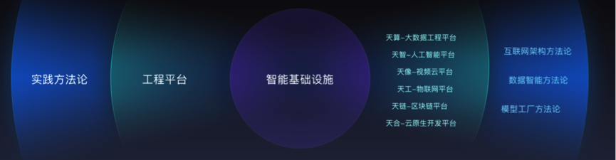 【钛媒体】四年过后，百度智能云ABC战略质变升级，全面走向工业化