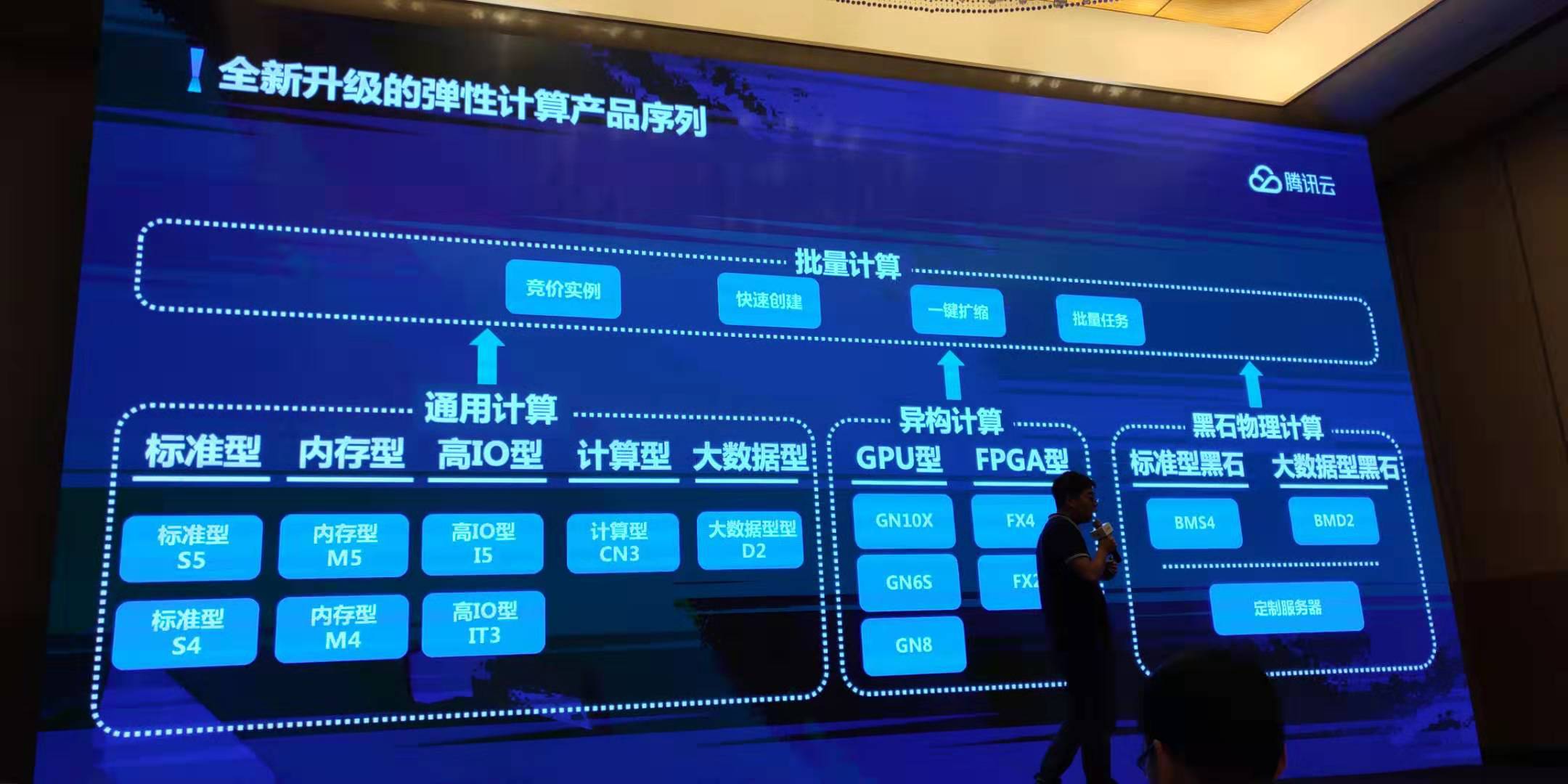 计算能力成2019云服务竞争高地，腾讯云宣布升级弹性计算产品序列 | 钛快讯