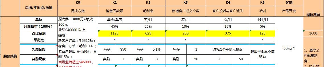 华为任正非:如果员工感恩公司,那可能是公司做错了,毁员工