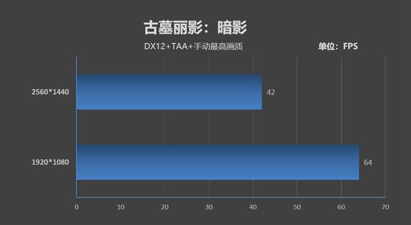 用数据说话：酷睿i5-9400F无愧千元游戏神U