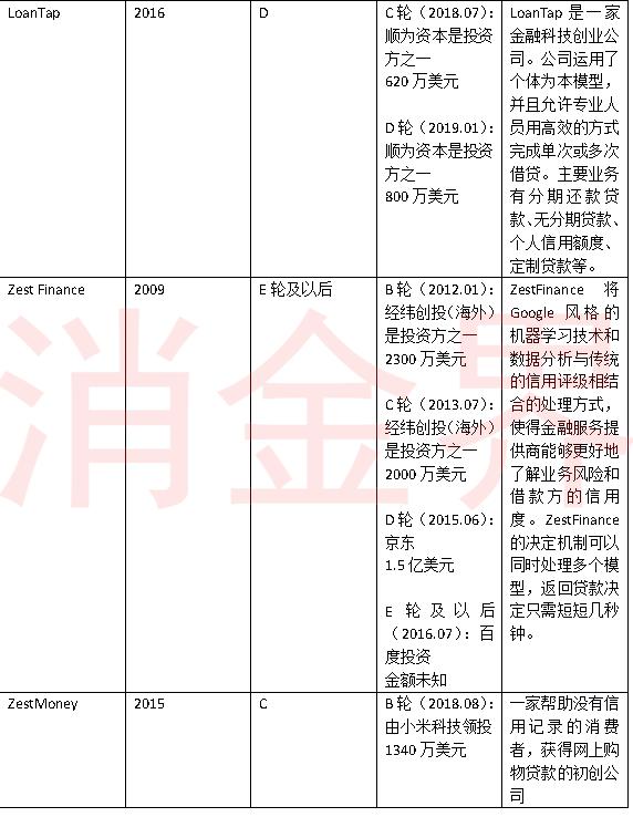 蚂蚁金服、小米科技等巨头抢占印度金融科技风口