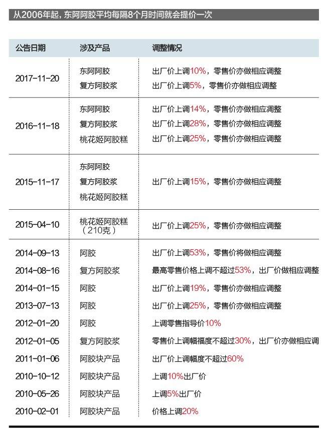 抢不到的茅台和卖不掉的阿胶，说明了什么？