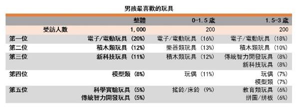中国积木行业风云