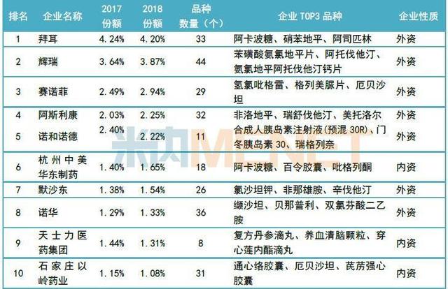 基层药物半年销售近900亿，不打针就不算看病？城乡用药两重天