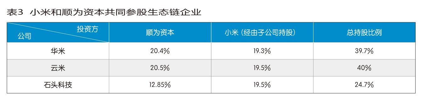 小米生态链迷途