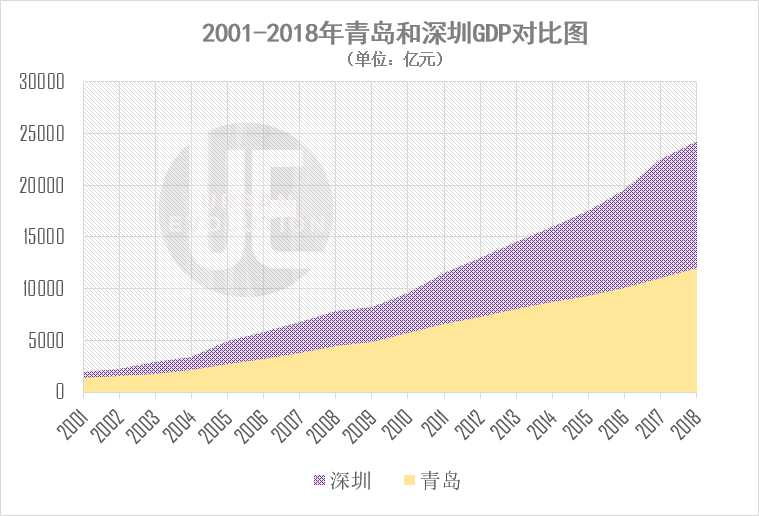 2020年北方经济总量_2020经济总量图片