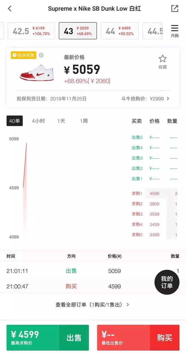 天价乔丹的隐秘江湖：500人群轮番倒手，原价1200元被哄抬至过万