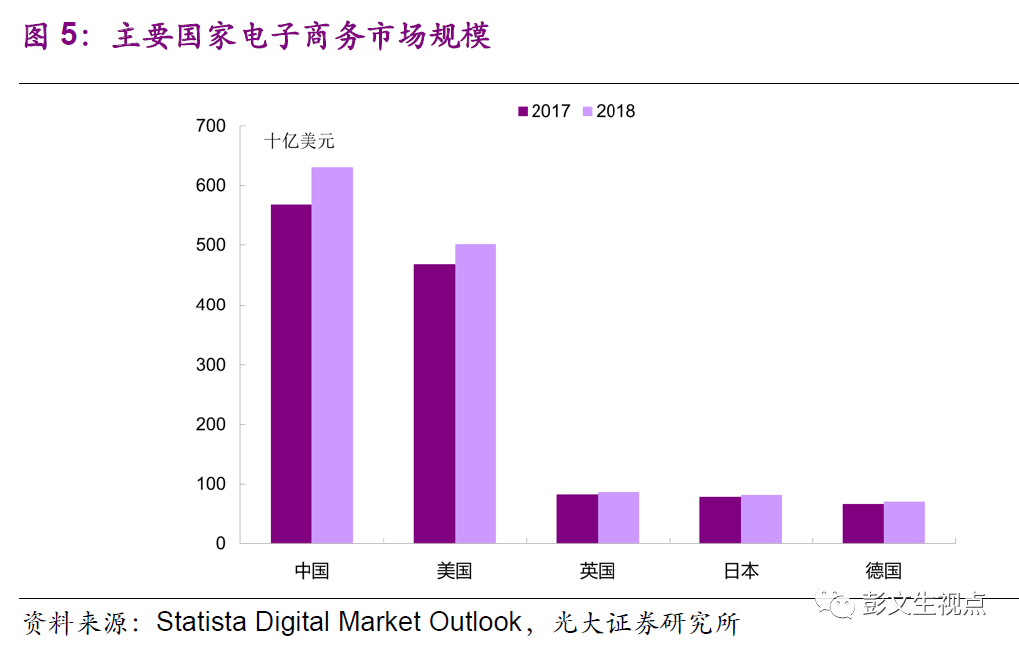 不保gdp(2)