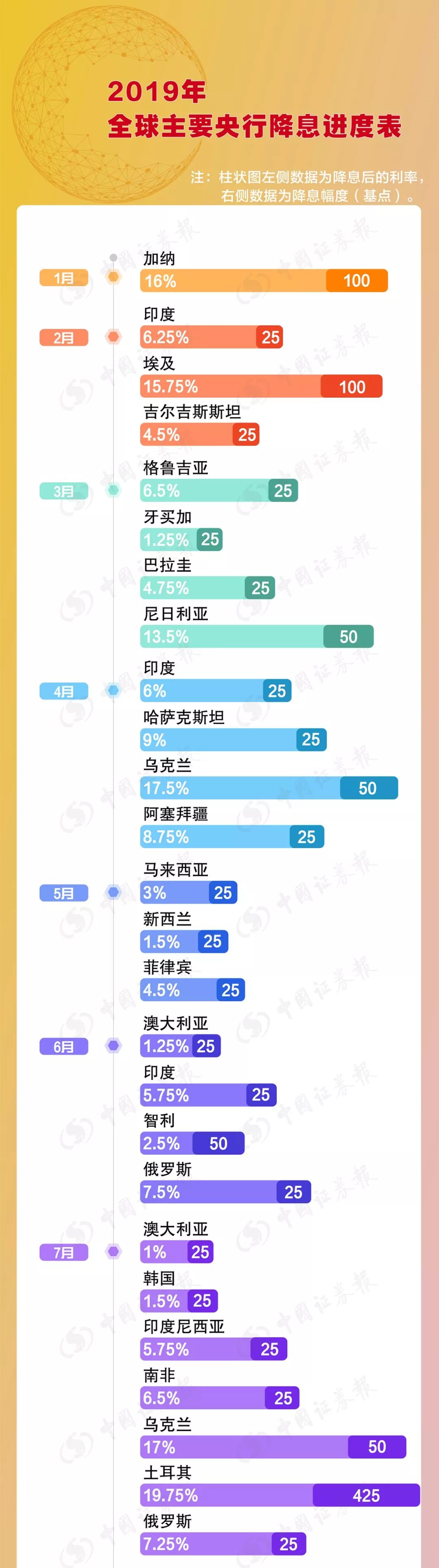 又有央行加入宽松阵营!为啥中国有点不一样?(图)