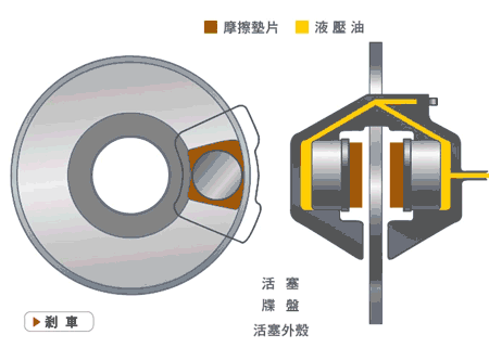 「转载」汽车原理动图大全(第二辑)