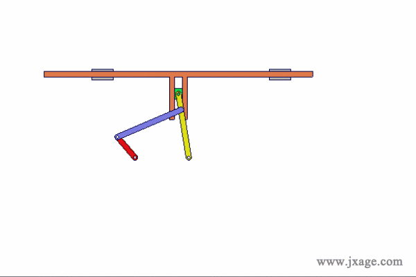 2.曲柄摇杆与正弦机构串接