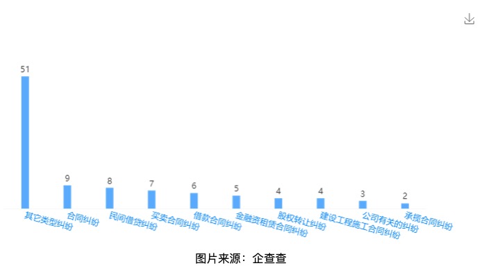 上市不成蚀把米超16亿股权被冻结山东瀚霖与曹务波官司缠身