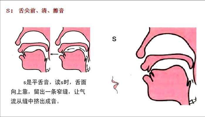 发音不准,前鼻音和后鼻音还有翘舌音怎么办__凤凰网