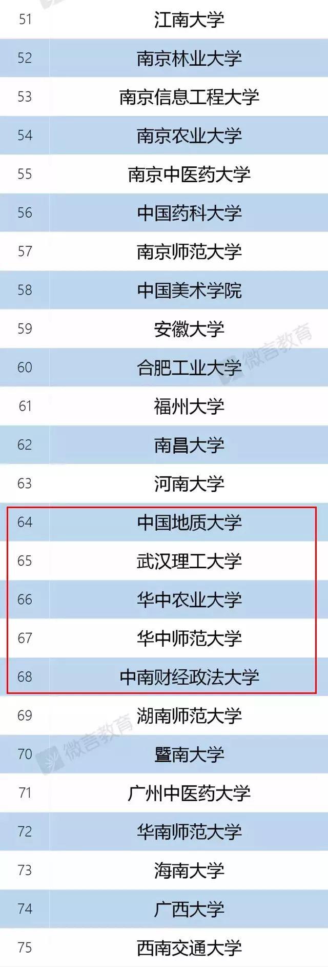 [环球网]教育部官宣：985/211已成为历史