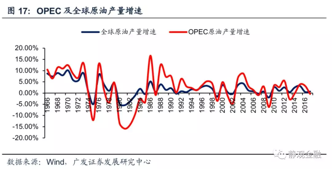 2018经济总量占世界的份额_经济(3)