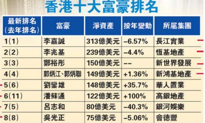这些嫁入豪门的女星工作表，也是她老公财务的晴雨表