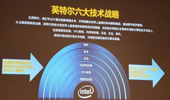 Intel推百亿亿次计算新理念：六大技术支柱发威 内容创作速度1000倍提升