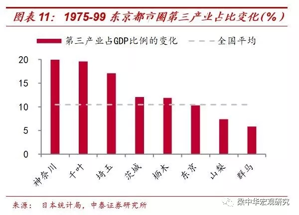 日本的GDP结构(3)