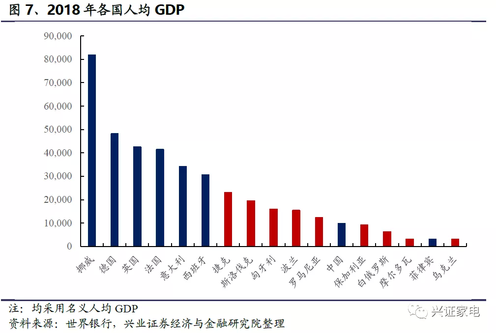 东欧国家各地区各国GDP_2017年世界各国或地区人均GDP排行榜 中国澳门第2,中国大陆第72(2)