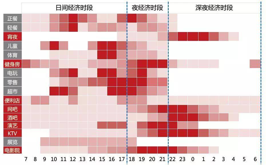 对照伦敦，我们如何把“夜间商业”做成世界标杆？