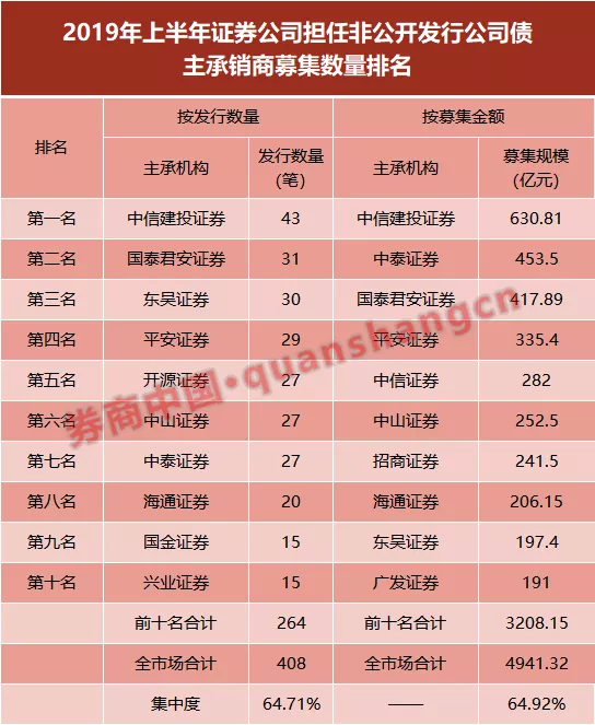 港股券商排名_港股股市图片