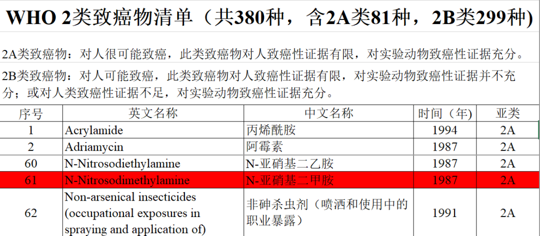 成为禁止所有雷尼替丁类胃灼热的最新国家