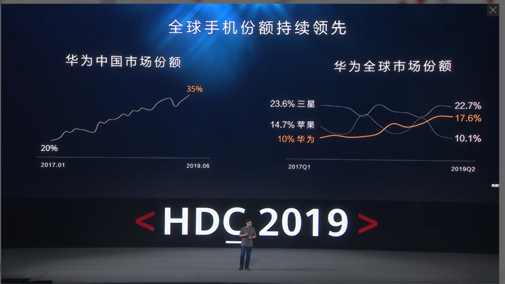 鸿蒙正式发布，余承东：随时可以用在手机上
