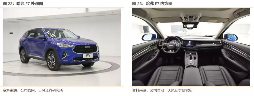 天风证券:行业产能出清 SUV霸主长城汽车(02333)量价齐升 首予“买入”评级插图2525 天风证券:行业产能出清 SUV霸主长城汽车(02333)量价齐升 首予“买入”评级插图2525