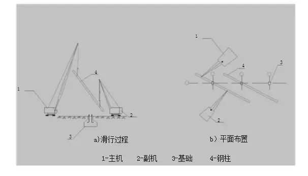 钢结构吊装施工方案