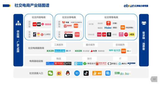 盛京棋牌怎么看特社交电商亿邦动力研究院重磅发布 《2019中国社