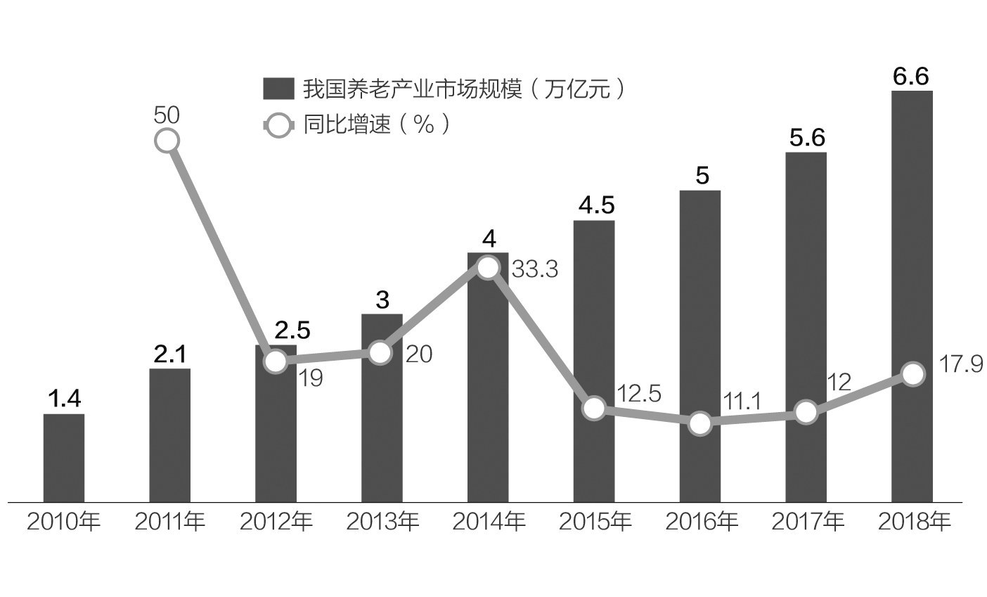 国人养老准备普遍不足规划亟待提上日程