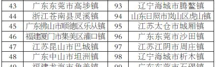 2019中国综合实力百强县市等六大榜单发布 你的家乡排第几?