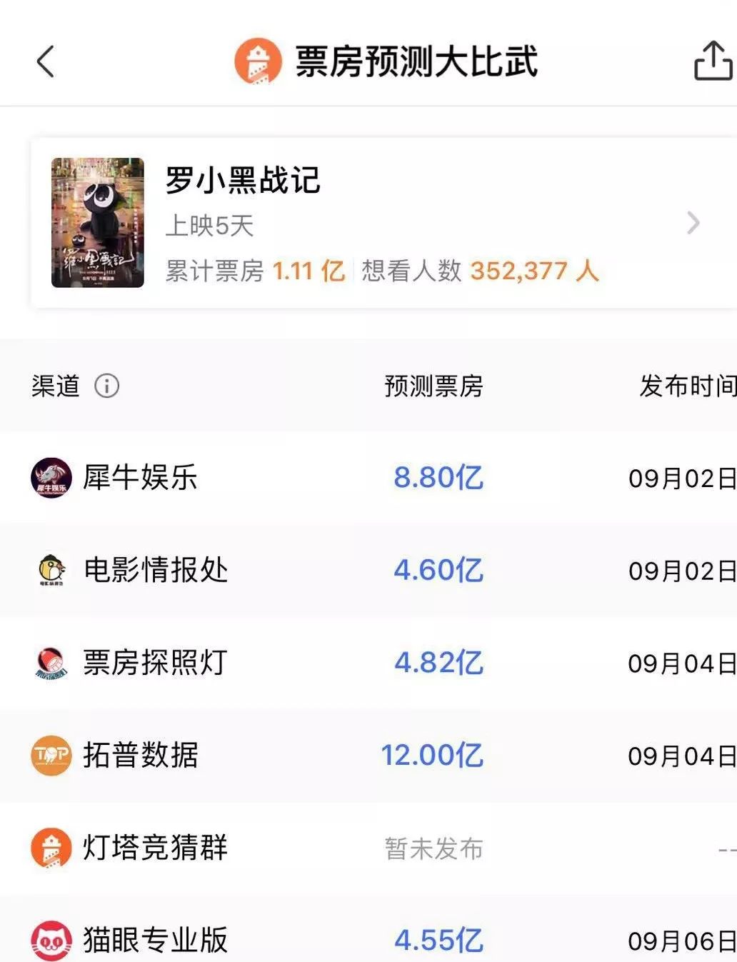 《罗小黑战记》走势不理想的背后，需要引起重视的“产业趋势”