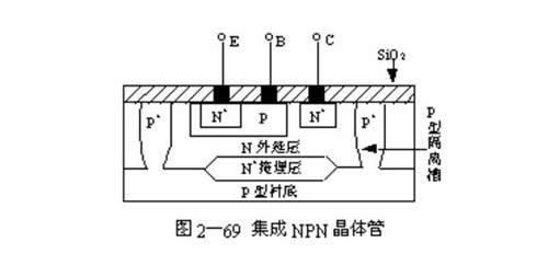 集成npn晶体管的结构示意图如图2—69所示.