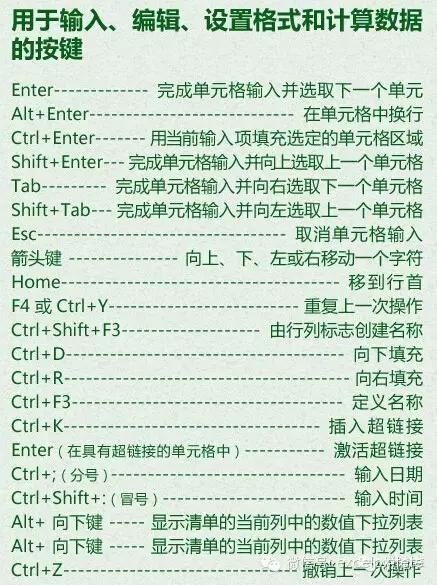 Excel教程：Excel快捷键大全，没有最全，只有更全