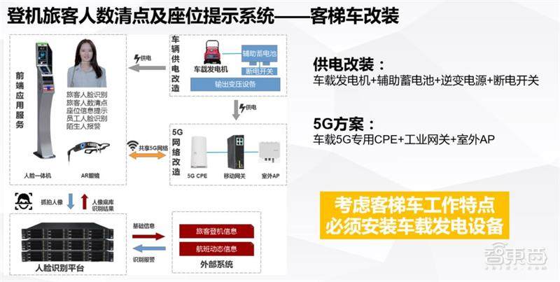 【智东西】空姐用AR眼镜锁定你！亲测大兴机场八大黑科技，一张脸刷到底