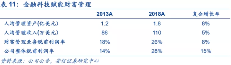 底蕴奠定业务优势，深度分析摩根士丹利(MS.US)核心竞争力