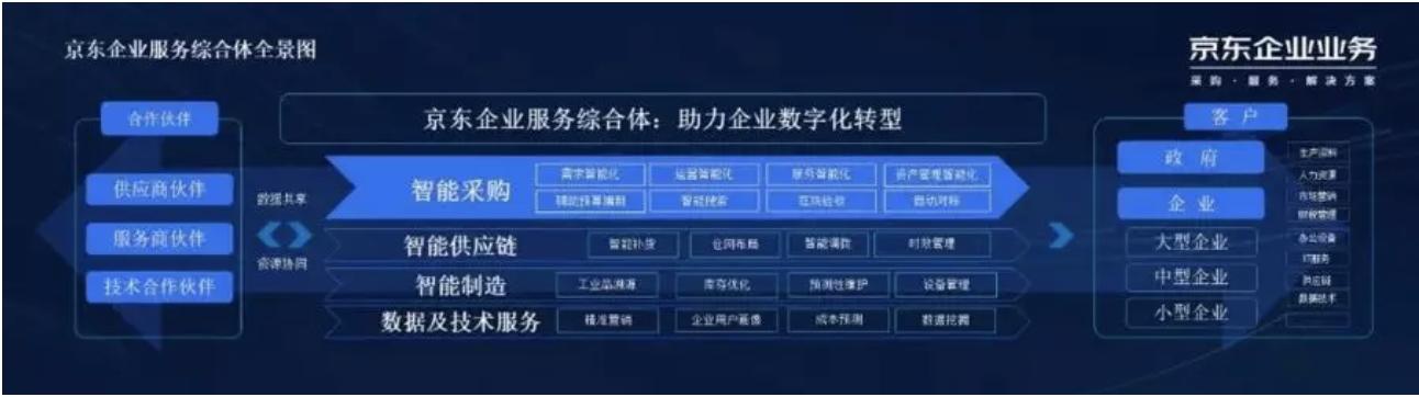 「深响DeepEcho」格局初现：京东阿里都瞄准了这个万亿级的大市场