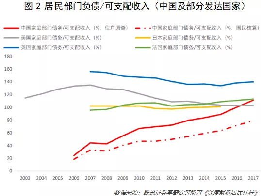 来，教你一个家庭财务诊断方法