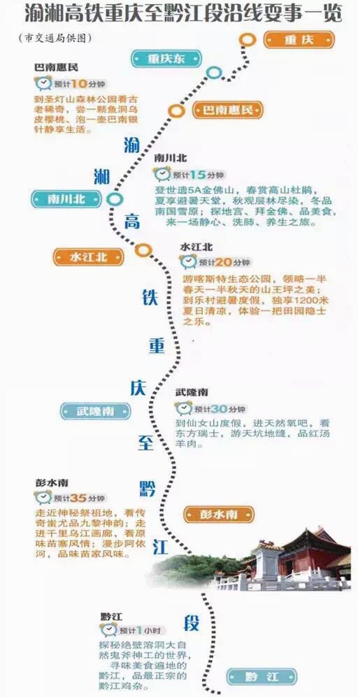 武隆区,黔江区等渝东南片区,除渝湘高速公路外又一重要交通基础设施